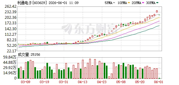 狂飙800%大牛股,“一”字跌停!涉及5万股东