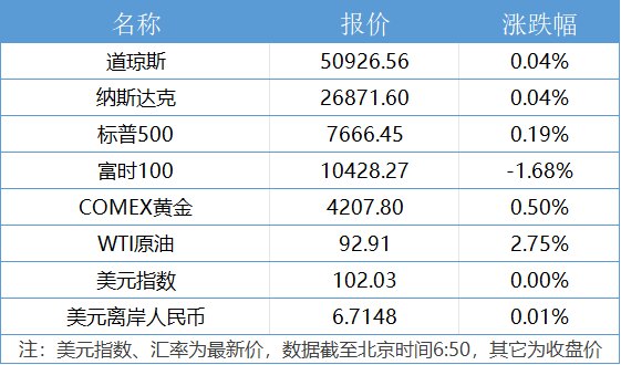 特朗普:中期选举后可能加大力度打击伊朗;新势力汽车9月销量公布|21早新闻