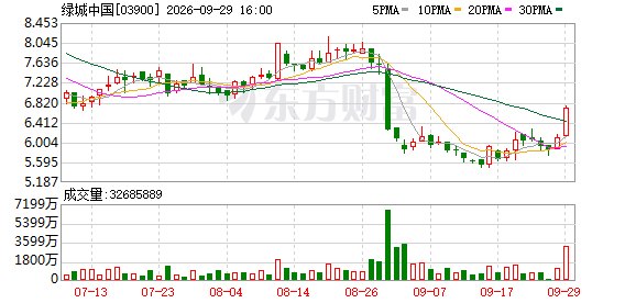内房股“政策交易”第一阶段:京沪打样 股价先动