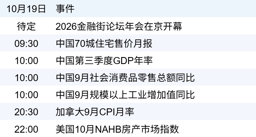 新华财经早报:10月19日