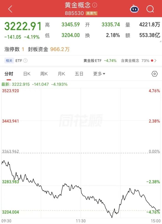 央行持续购金，华尔街却看跌！黄金，还能买吗