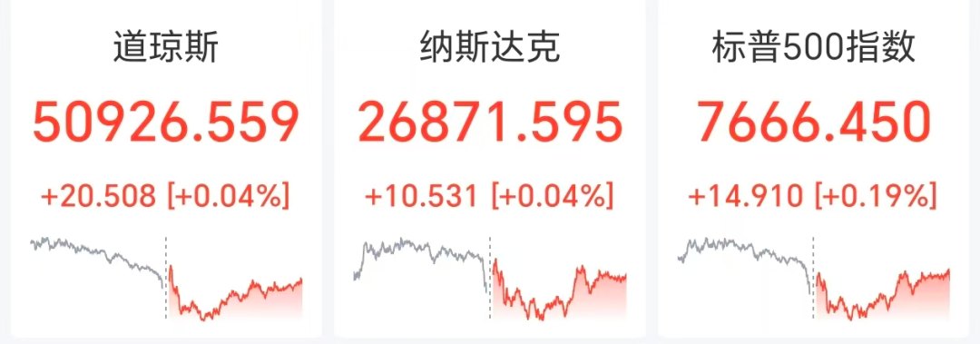 国际油价狂飙超6%,美股光通信、芯片股大涨,SK海力士涨超5%