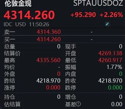金价大涨，拐点已至